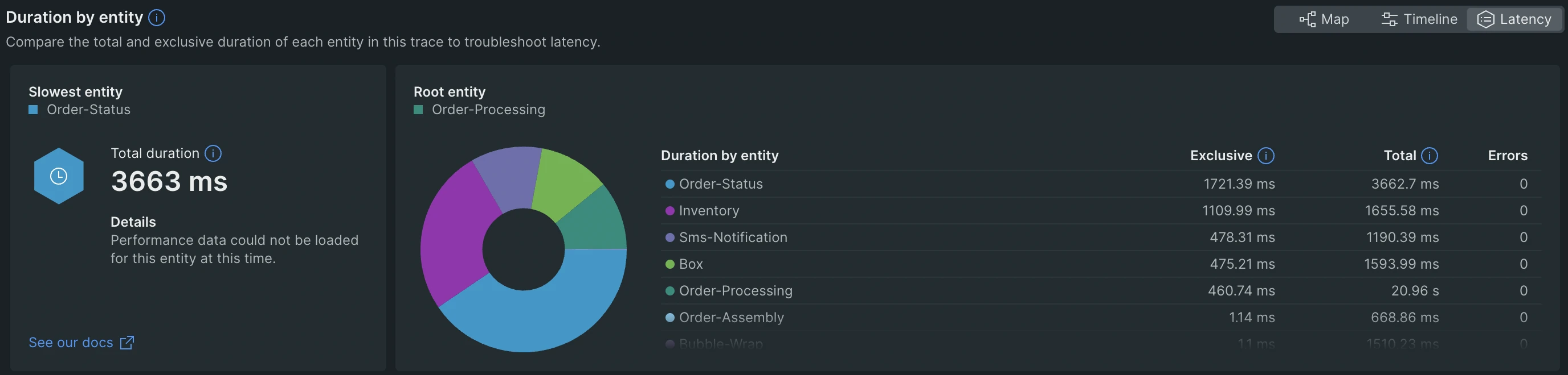 Screenshot showing the distributed tracing latency view