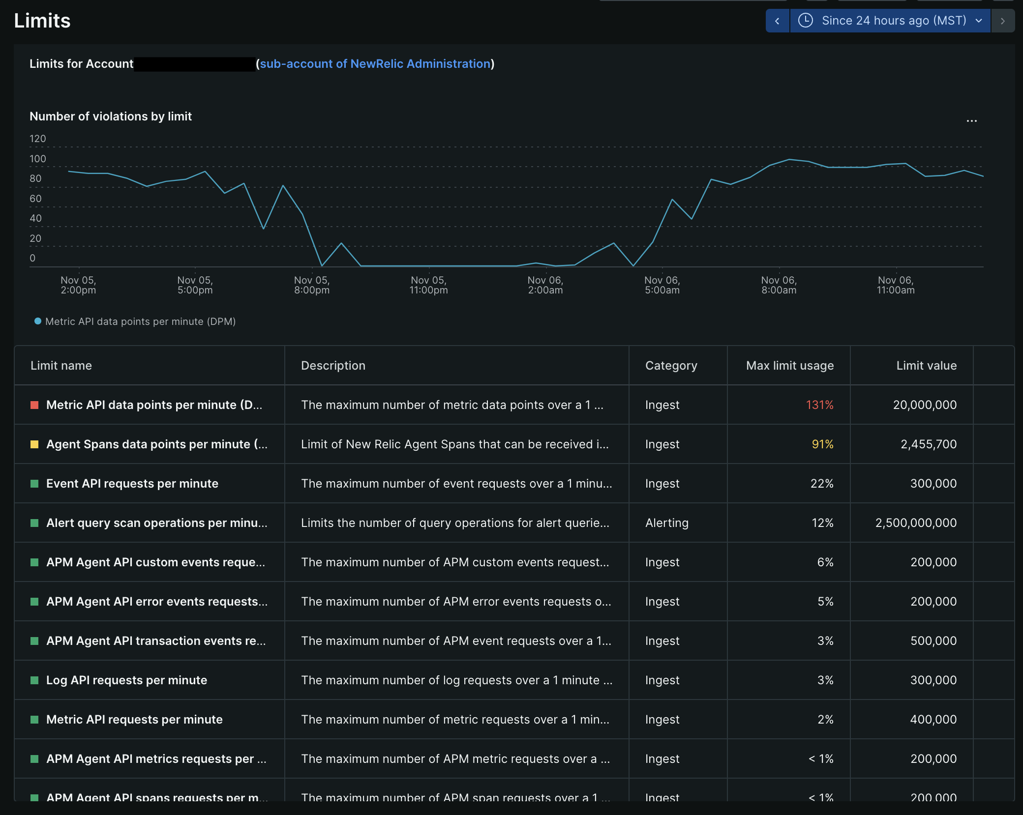 Data limits UI screenshot