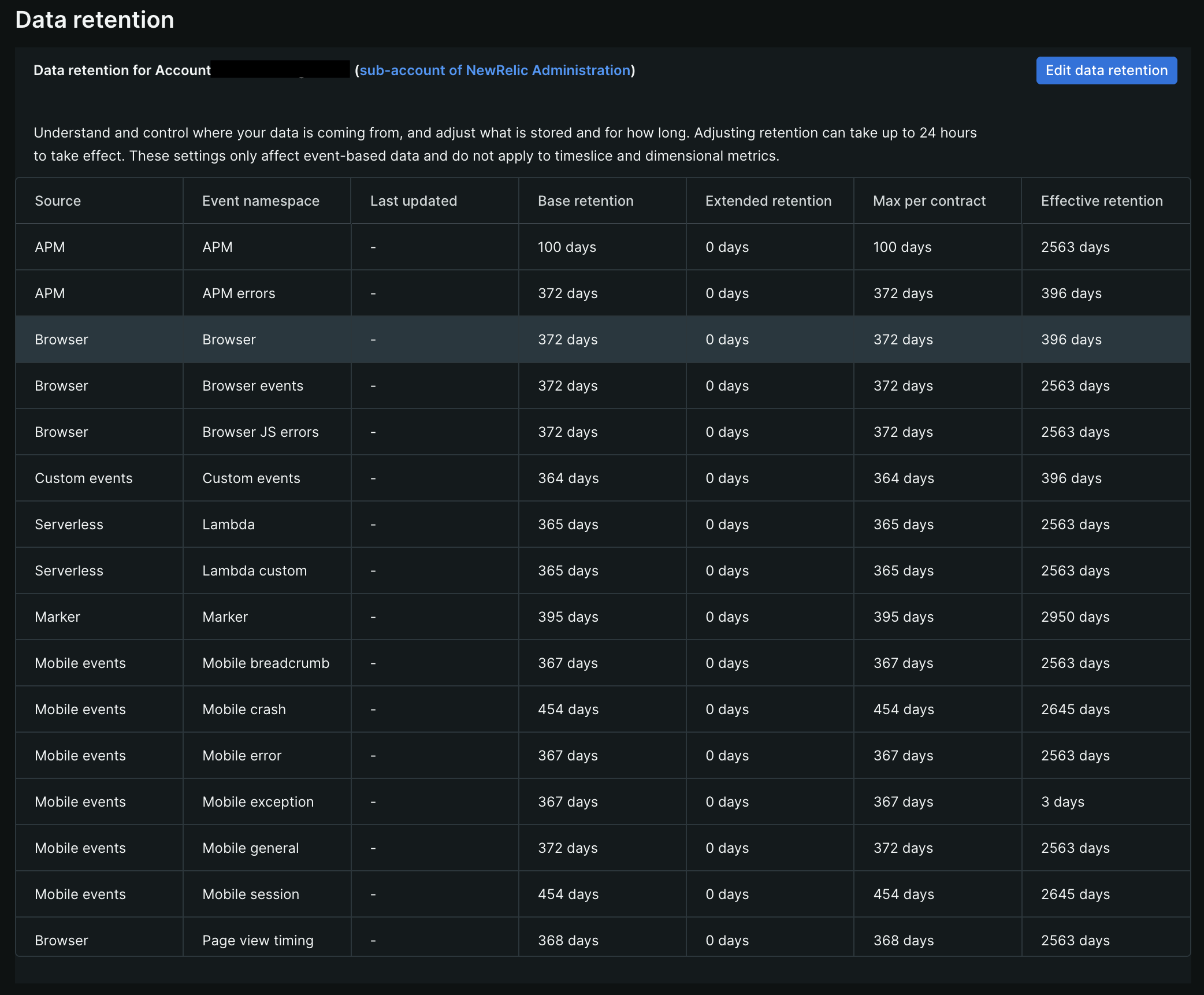 screenshot of data retention page