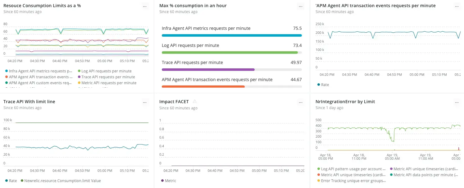 data limits dashboard