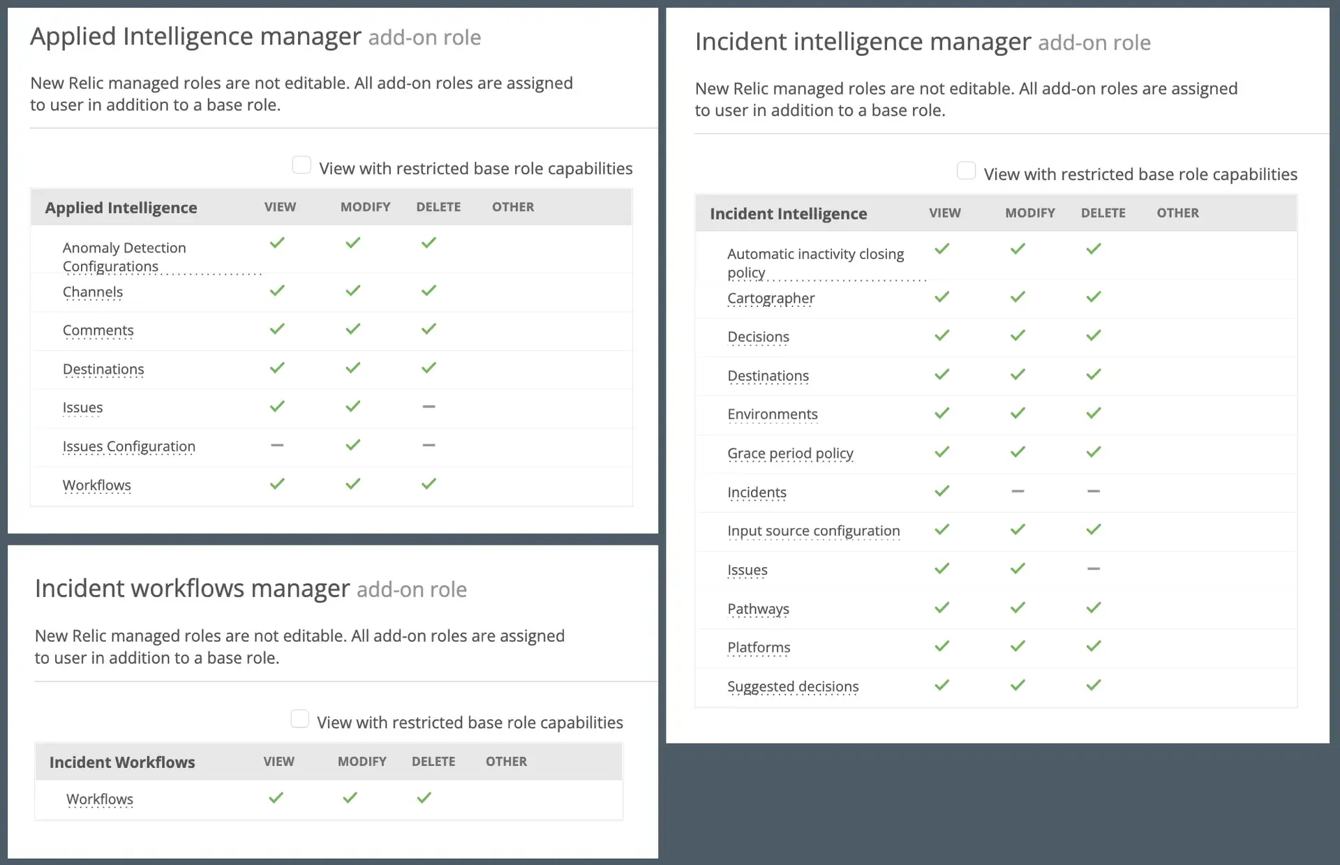 Screenshot of roles related to applied intelligence and incident intelligence