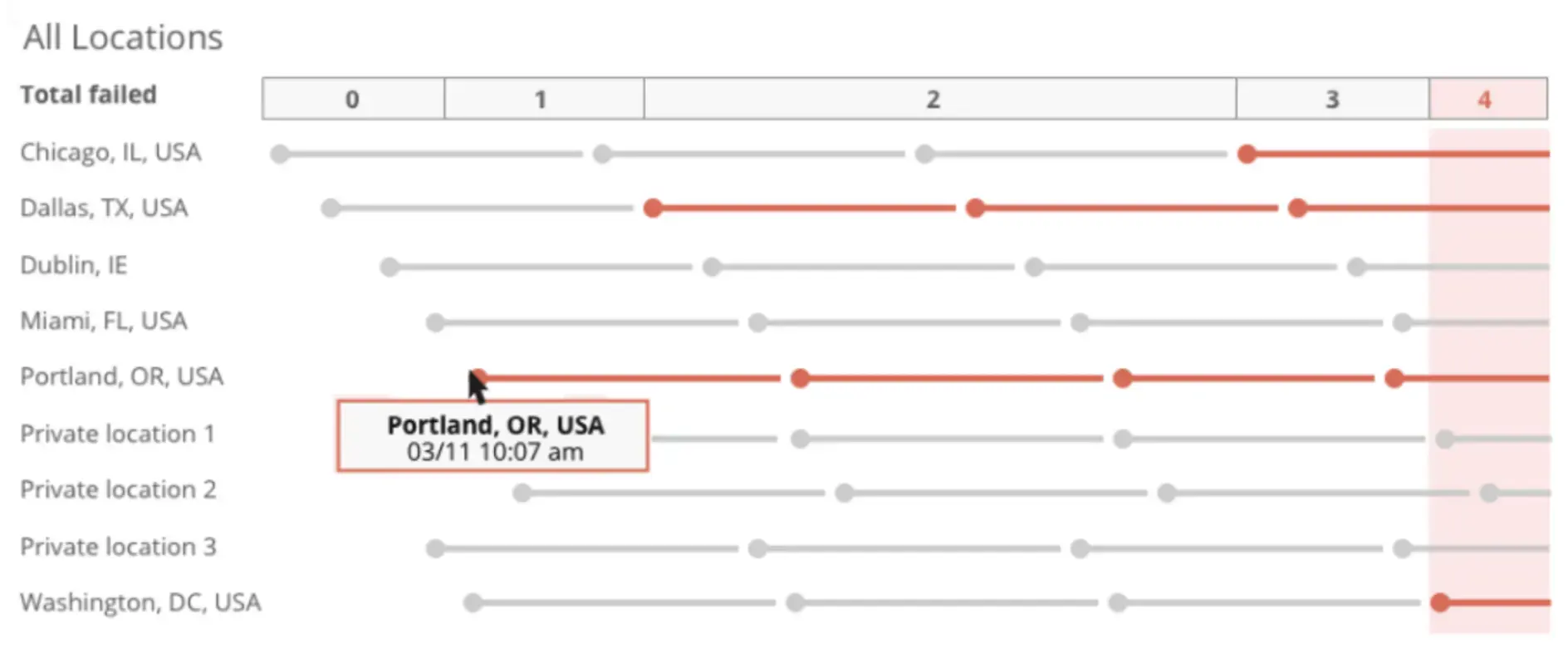 Synthetics multi-location alert condition diagram