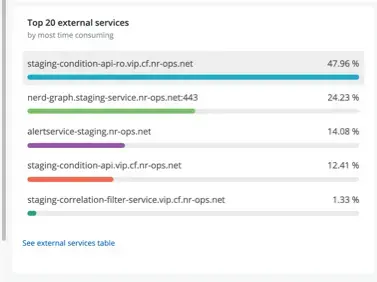 Screen capture showing the list of the top 20 external services to choose from.