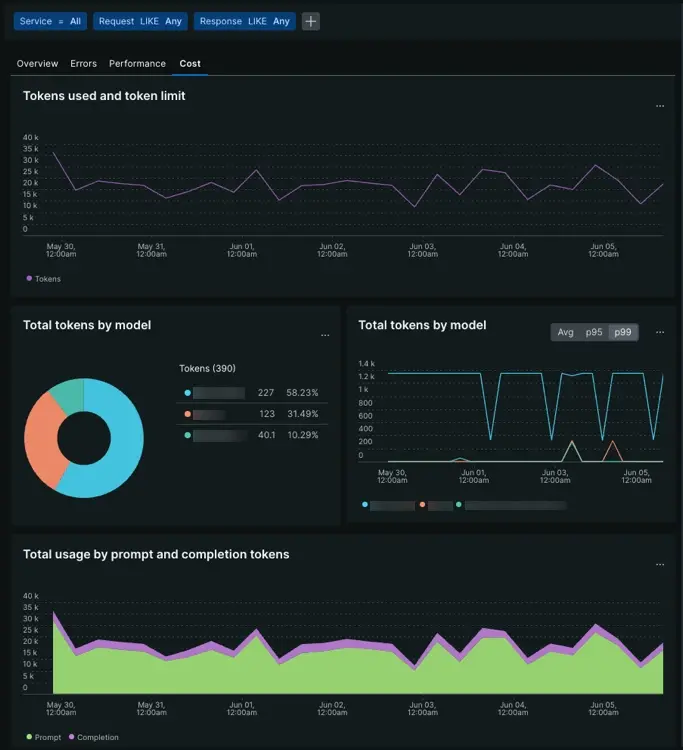 A screenshot of the Errors time series and chart