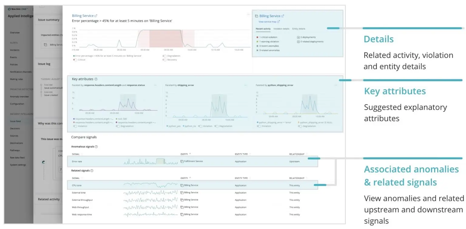 A screenshot of alert analysis features with labels.