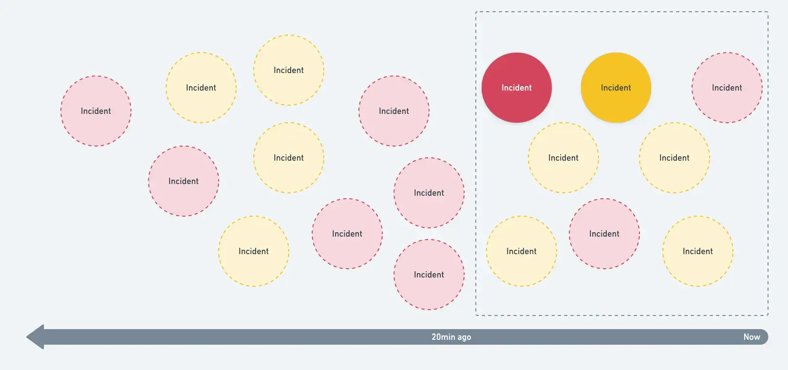 A screenshot of New Relic topology explained