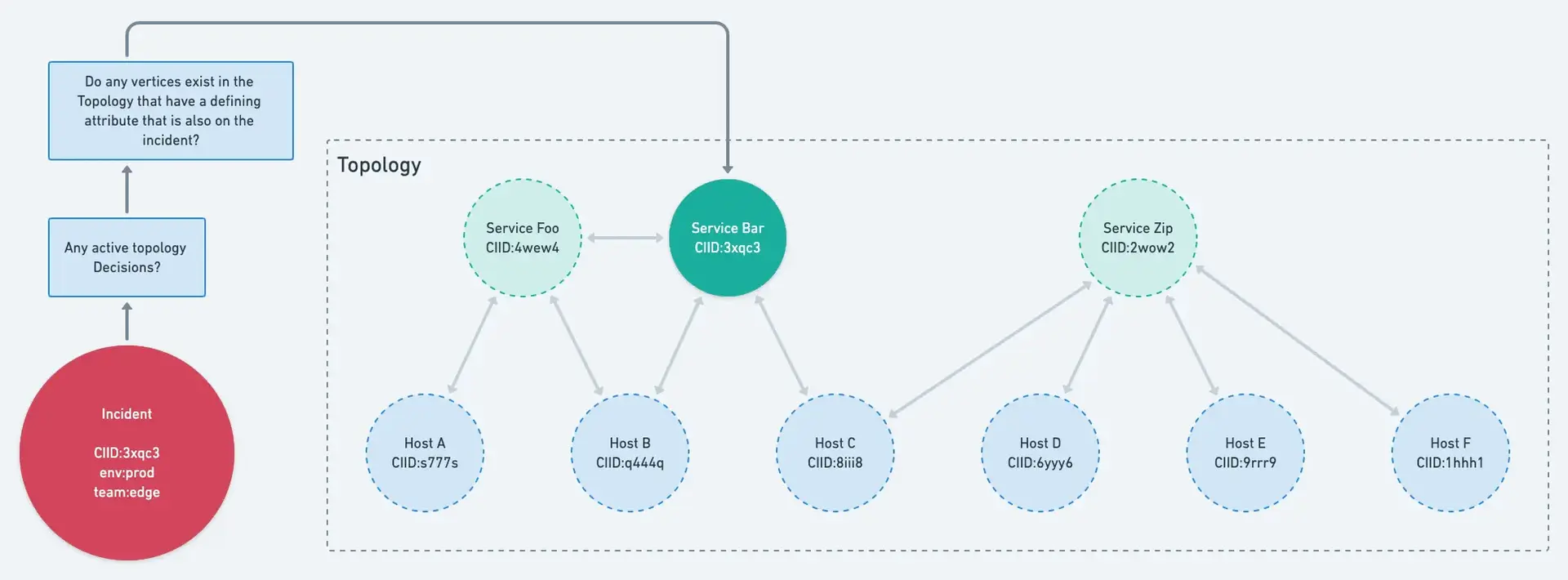 A screenshot of New Relic topology explained