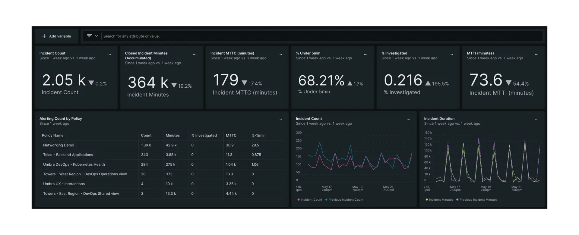 A screenshot displaying a view of an AQM dashboard in New Relic