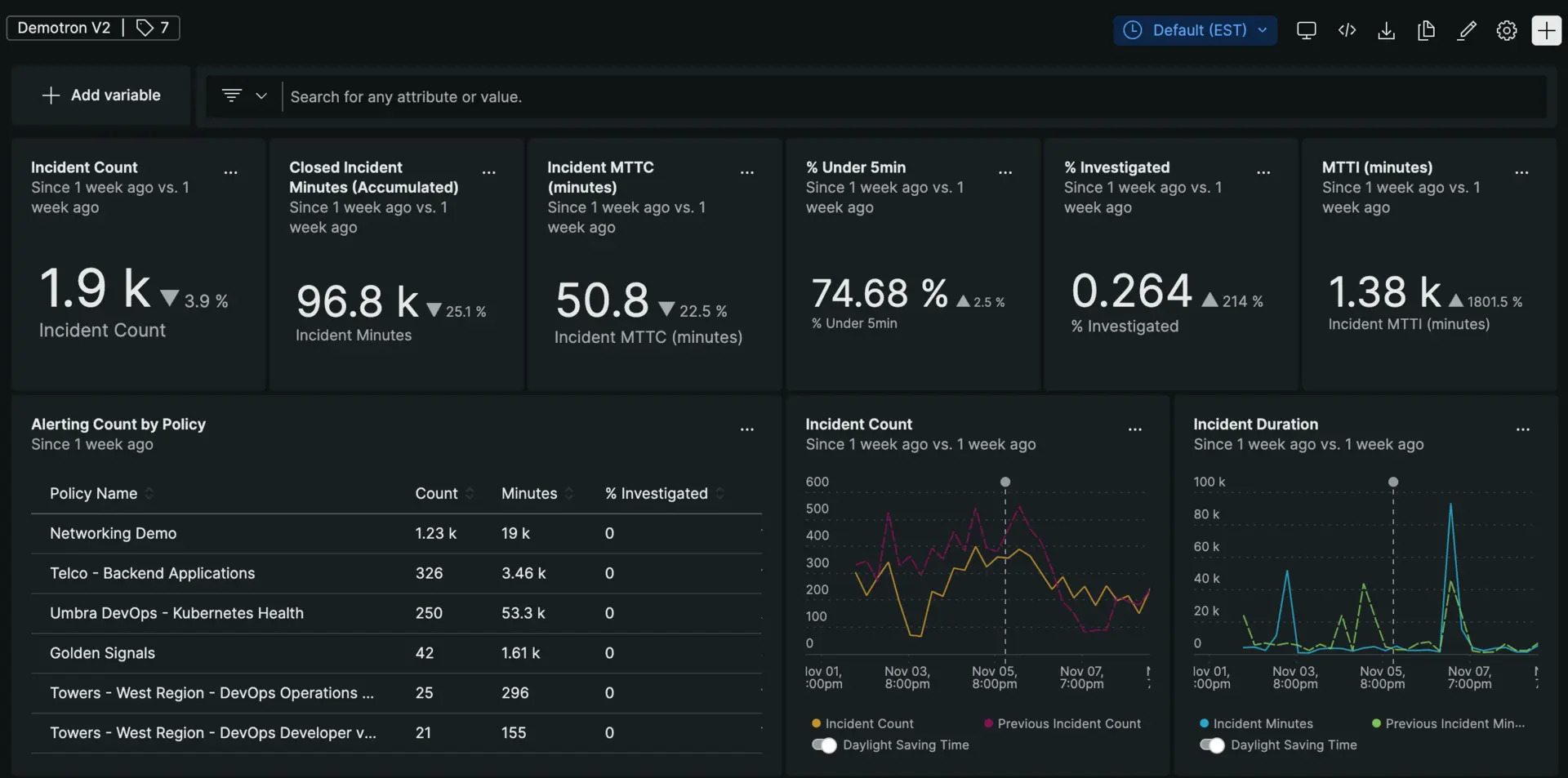 AQM Dashboard