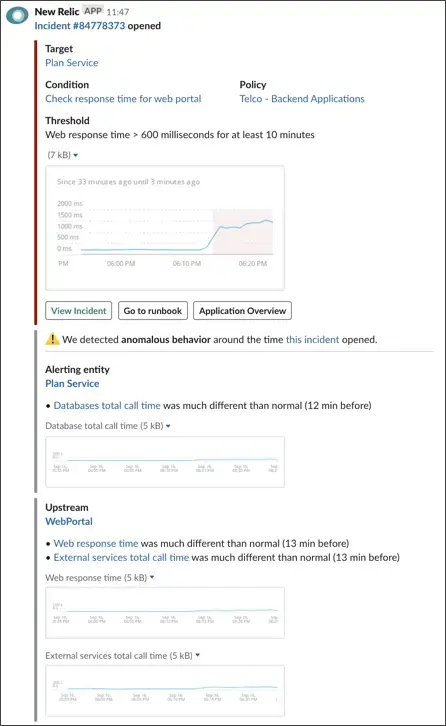 Alerts incident: anomalous behavior (Slack)