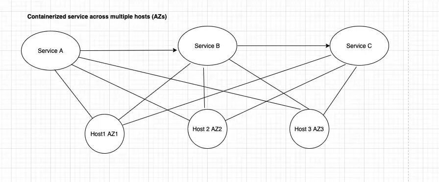 Topology example