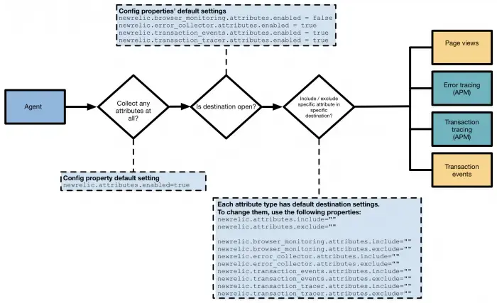 nr attribute collection diagram.png