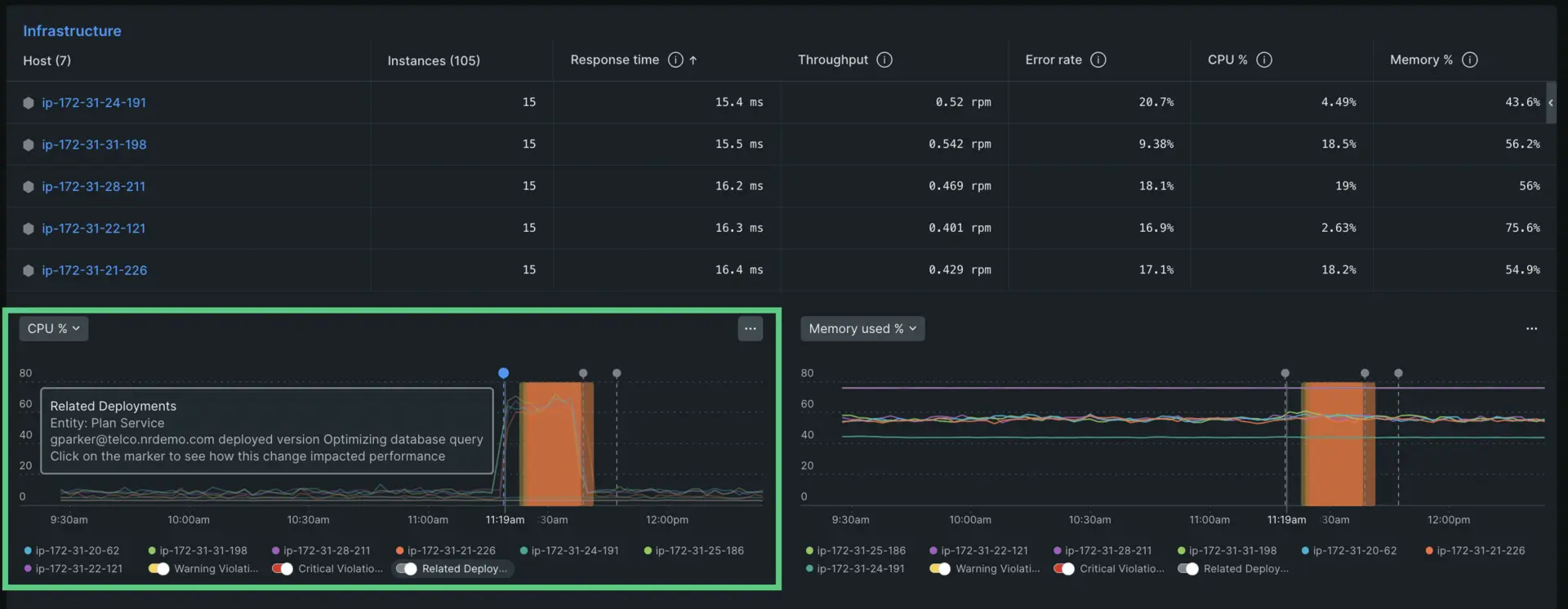 A screenshot depicting a CPU incident that corresponds to a deployment marker.