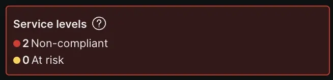 A screenshot depicting the service levels summary tile