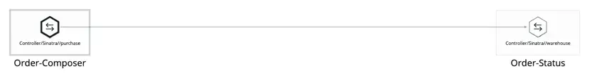 Screenshot showing the transaction between the Order-Composer service and the warehouse endpoint in the Order-Status service