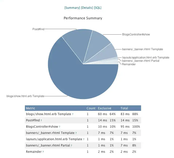 screen-ruby-developer-mode-breakdown-chart