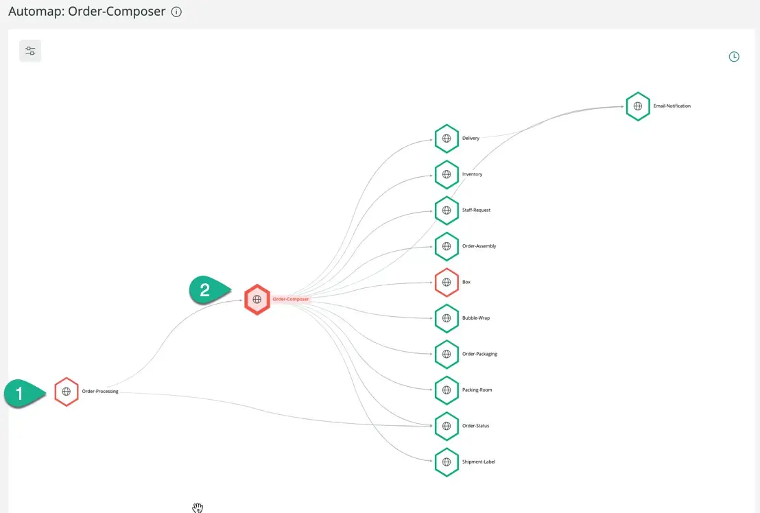 Service map example