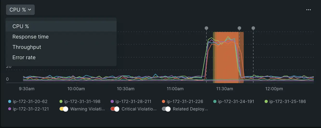 A screenshot depicting how you can toggle between histograom views