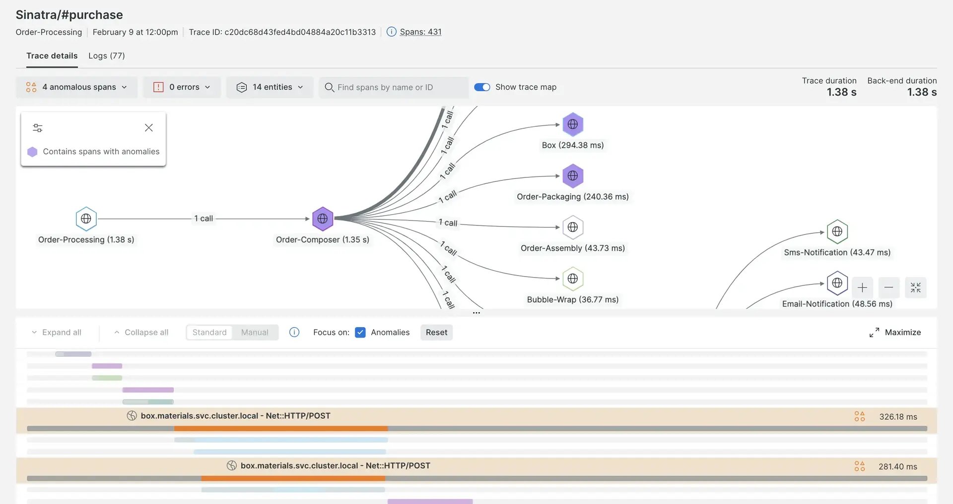 Distributed tracing trace waterfall