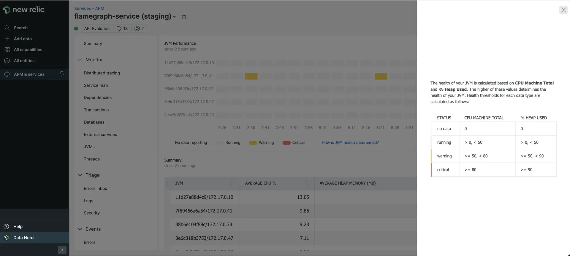 How JVM health is measured