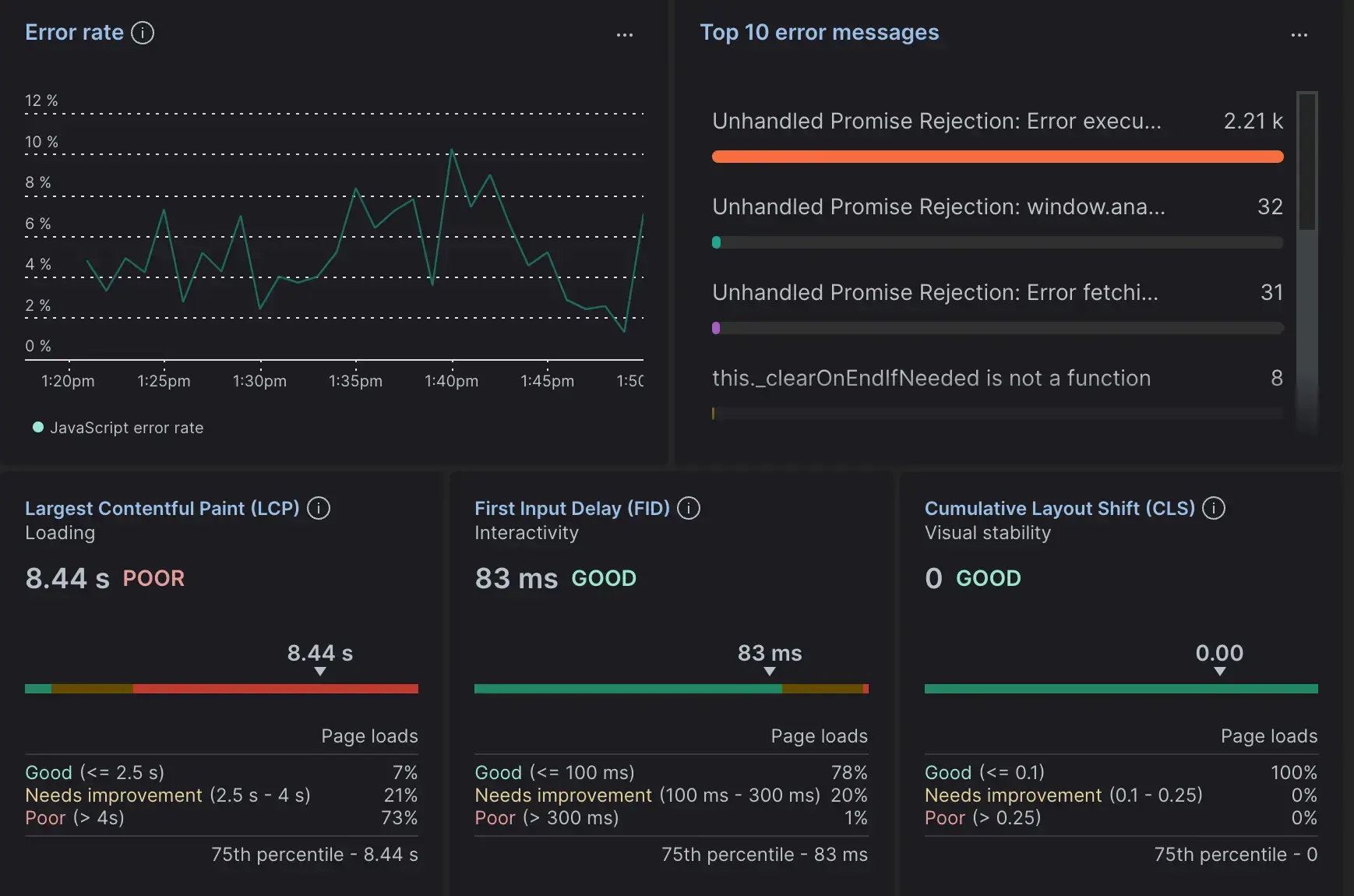 A screenshot of the summary page with a poor LCP score