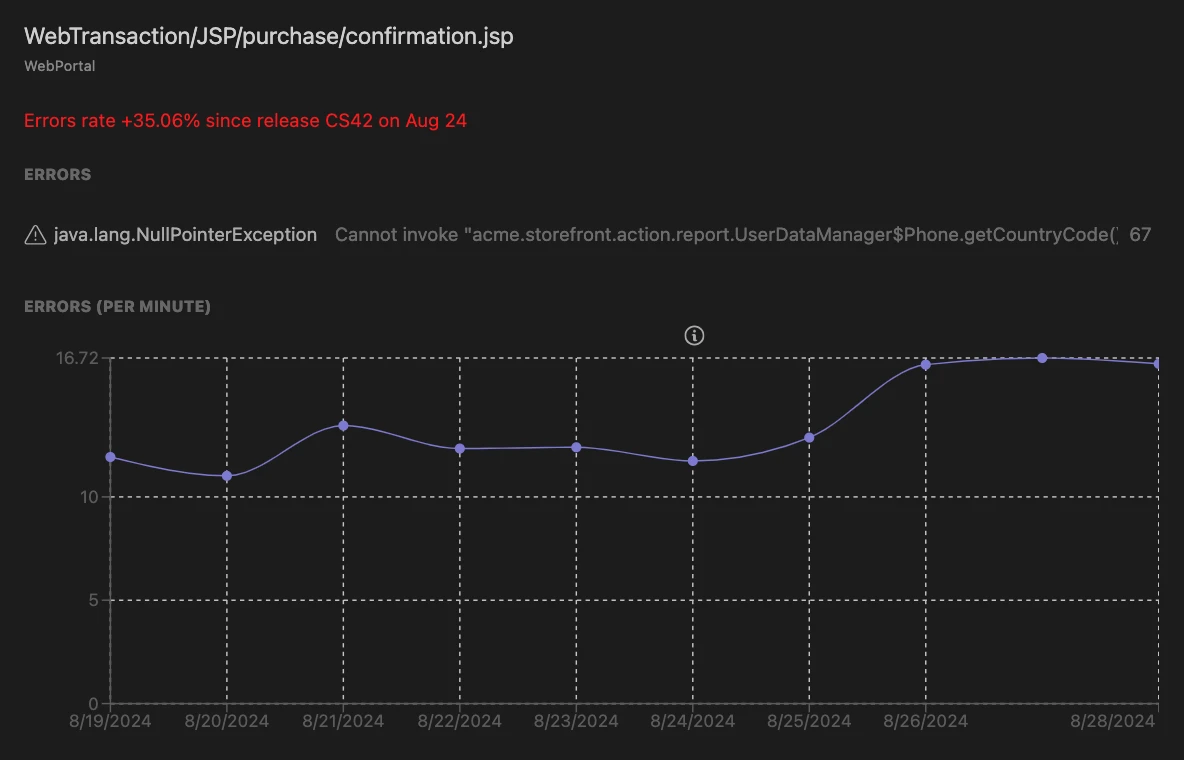 A screenshot of a chart showing error rate over time.