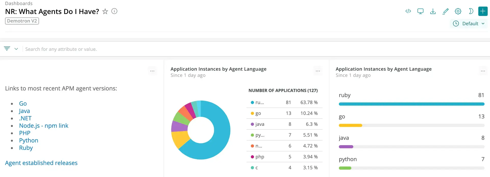 A screenshot example of a dashboard