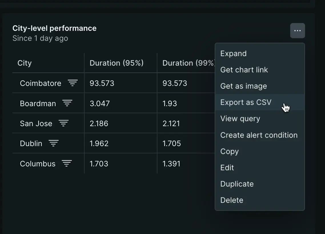 Screenshot of how to export a table chart as a CSV file