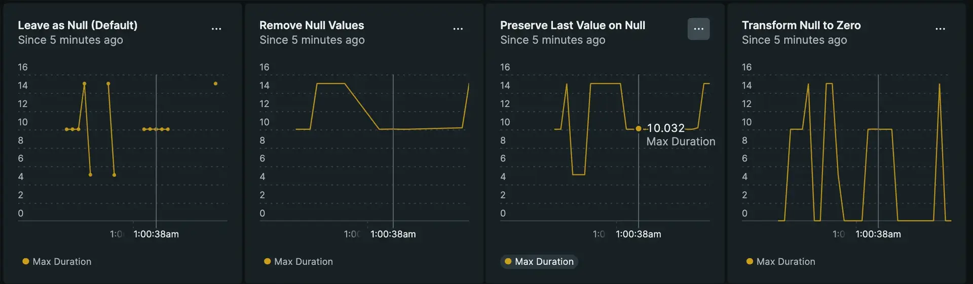 Null value chart options