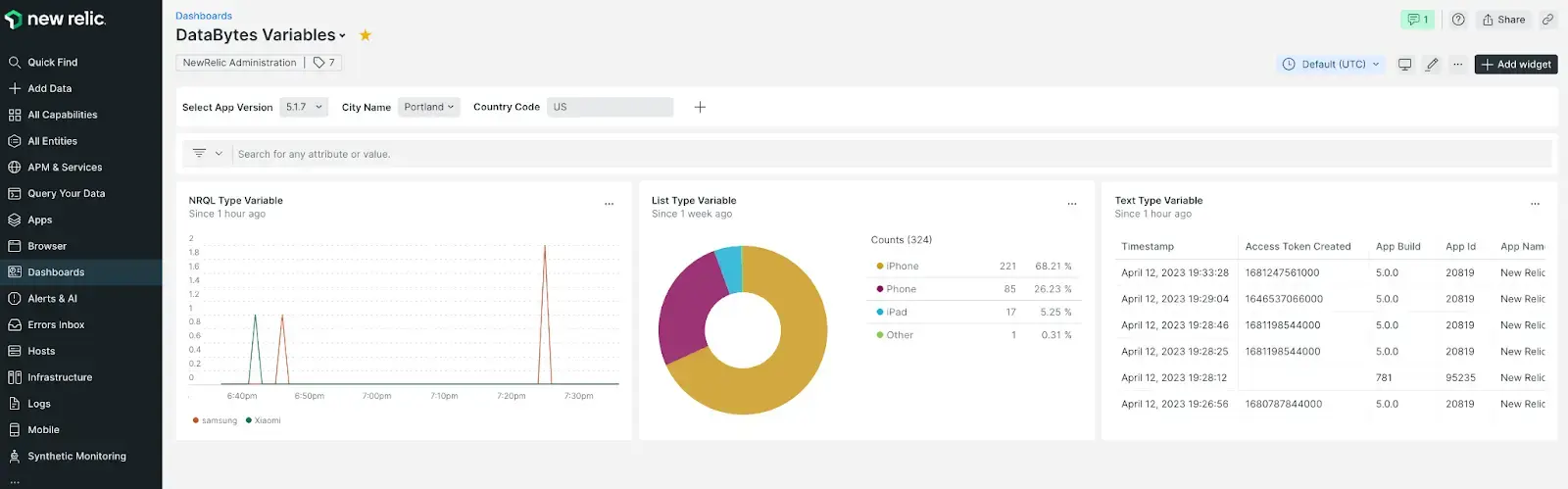 A screenshot depicting dashboards on the web before they're ready for mobile