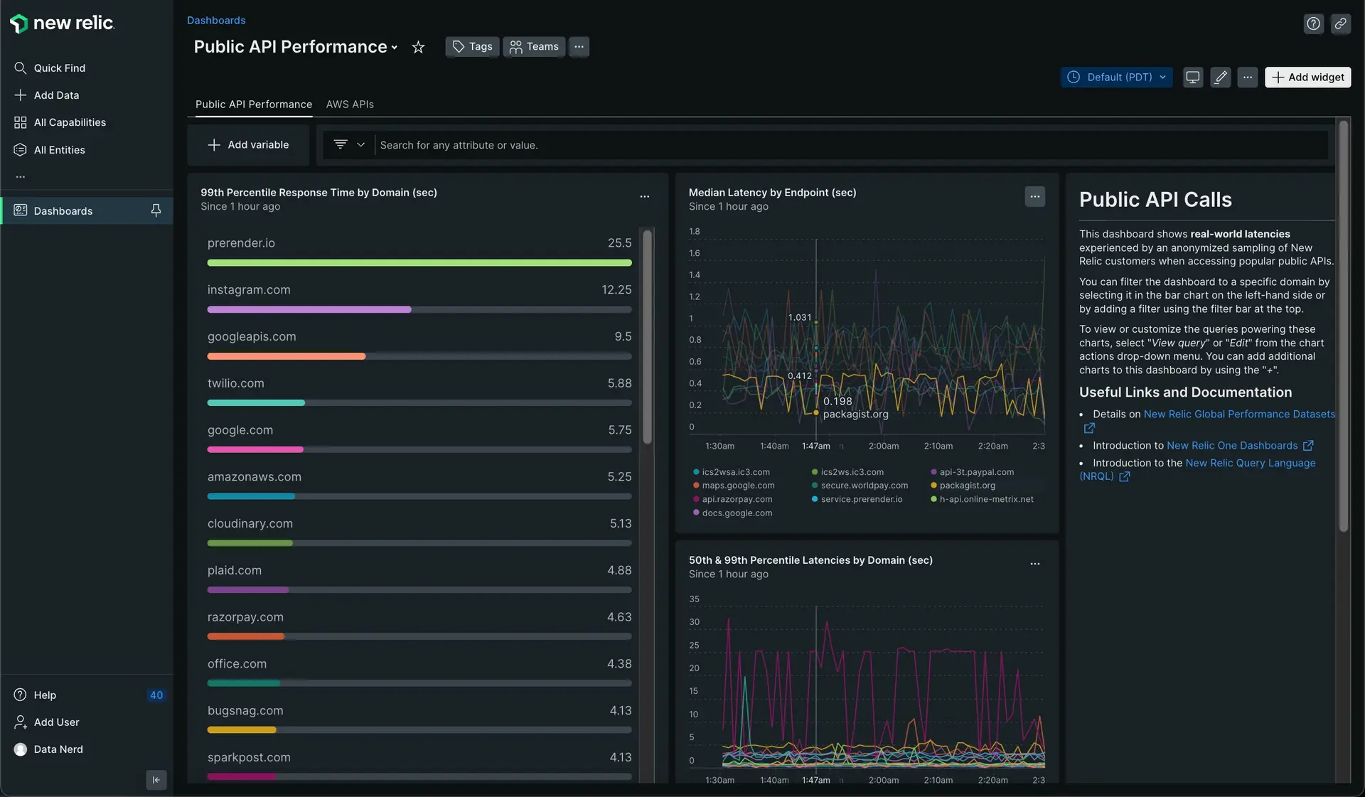 View of the Public API Performance dashboard screen.