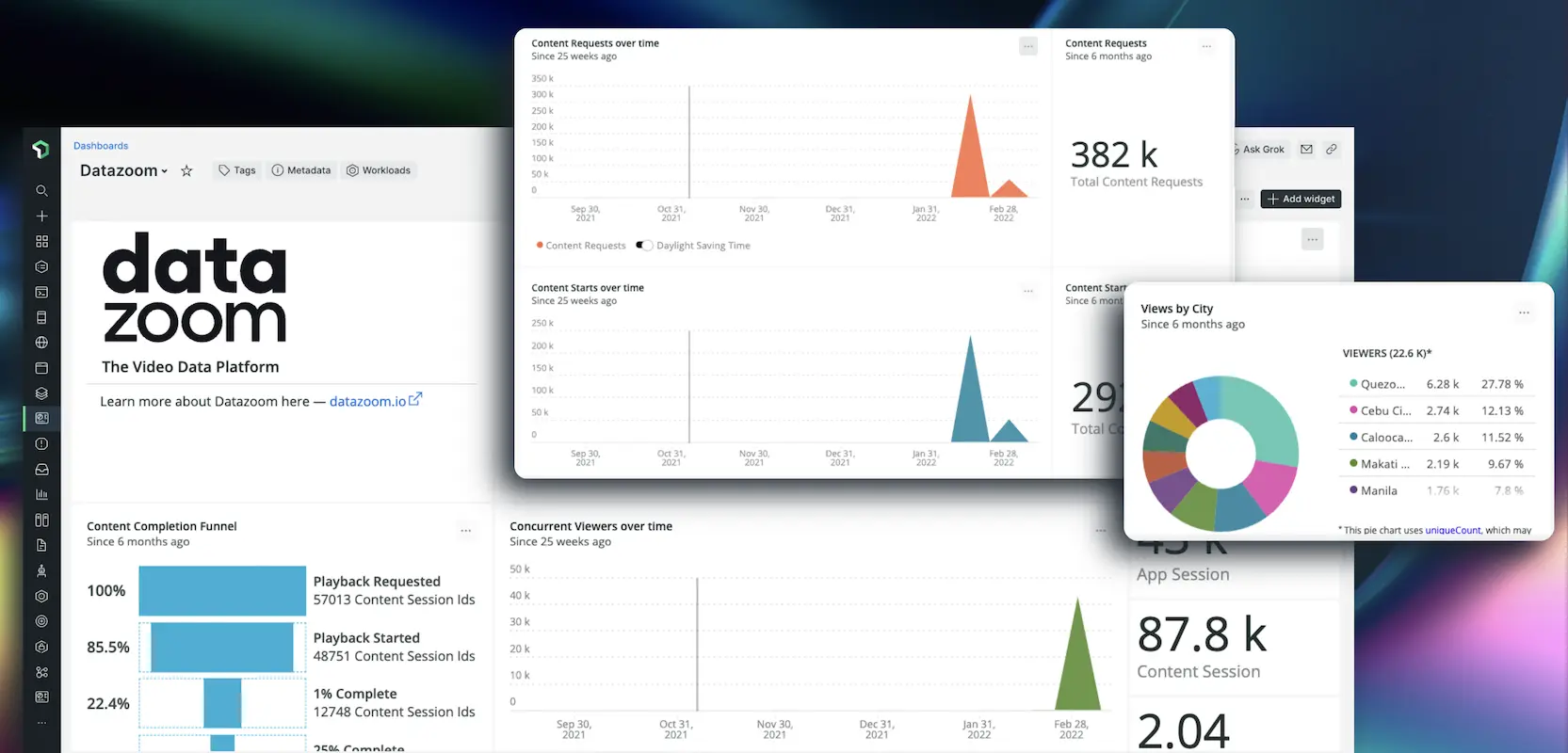 Datazoom quickstart dashboard