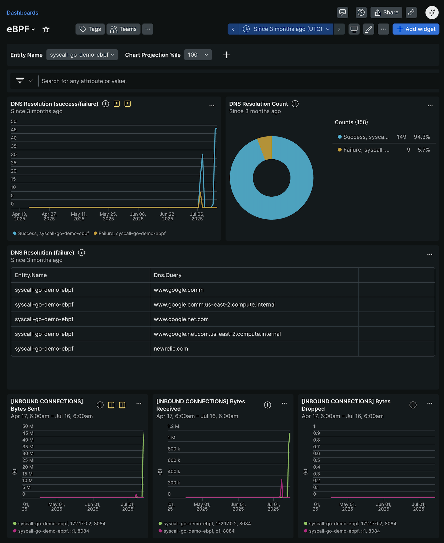 eBPF Dashboard eBPF Dashboard