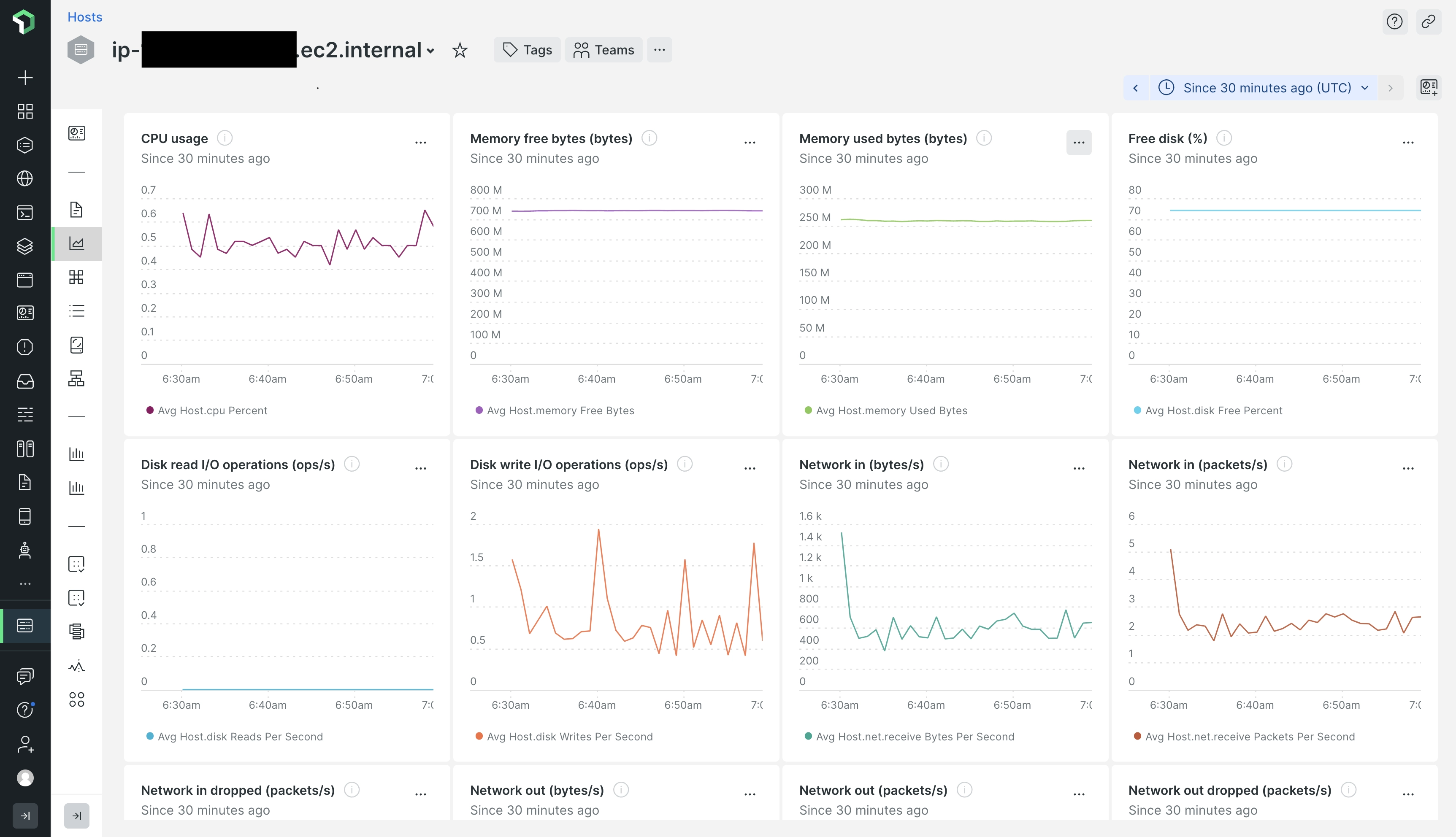 EC2 Metrics Dashboard