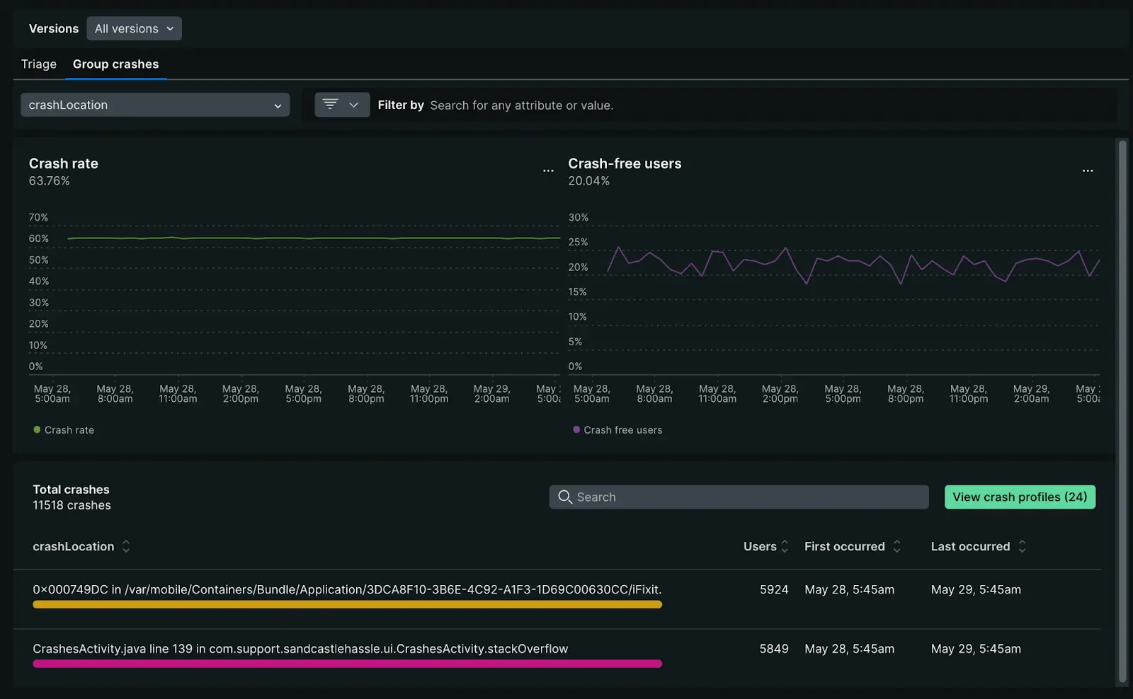 A screenshot depicting the group crashes tab in the New Relic UI