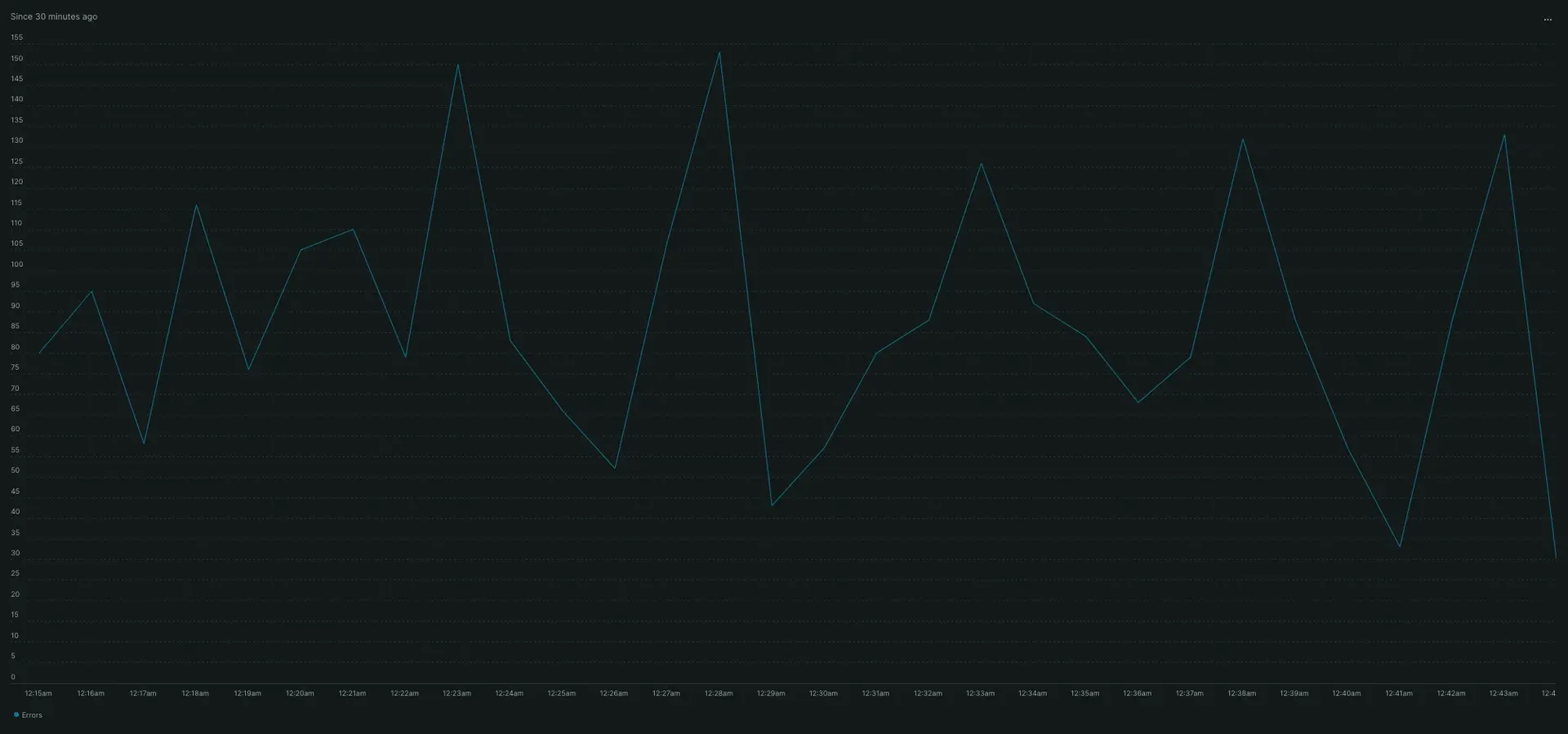 A screenshot displaying an example of the rate() function