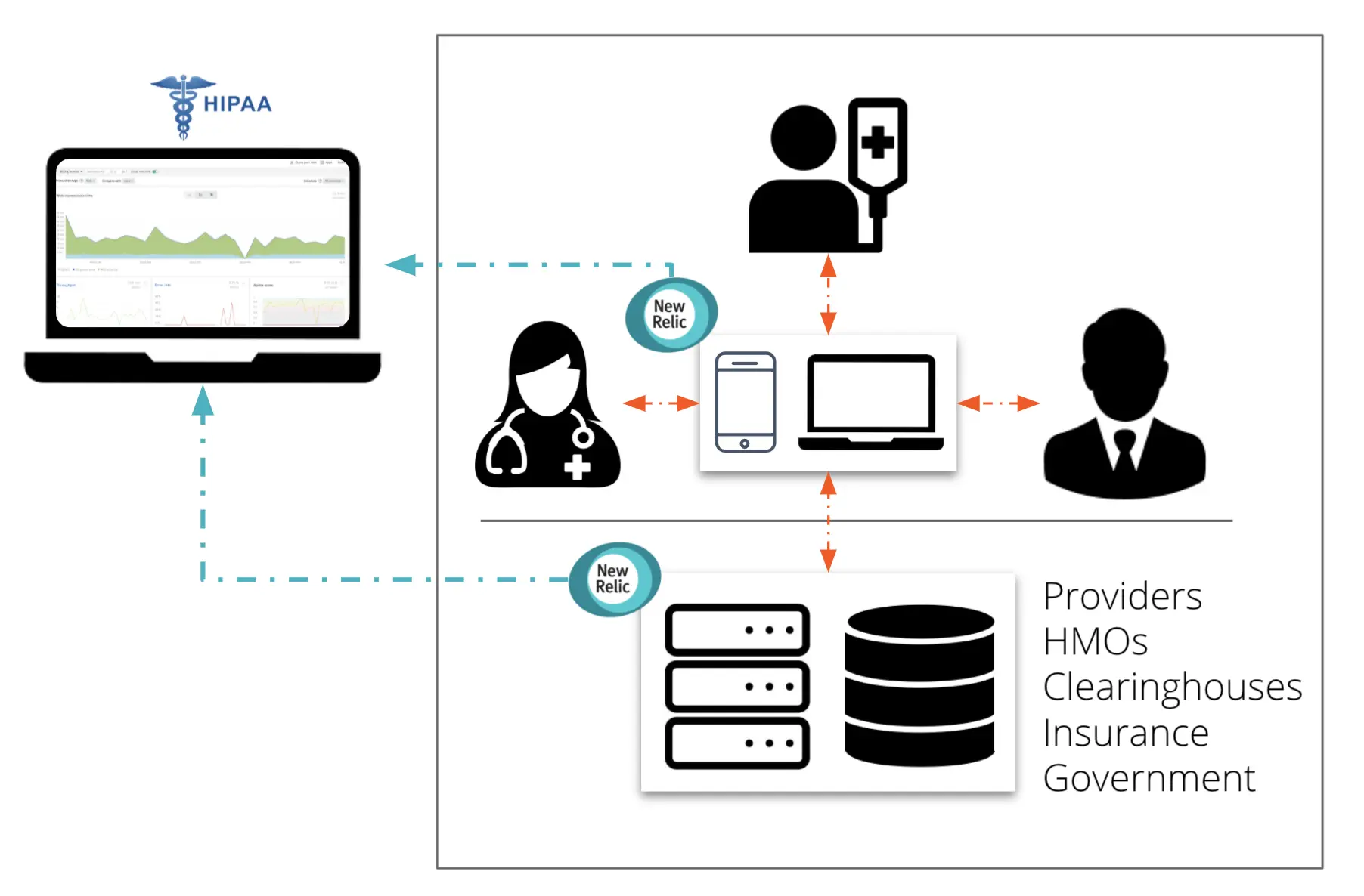 HIPAA-enabled accounts are now available on New Relic.