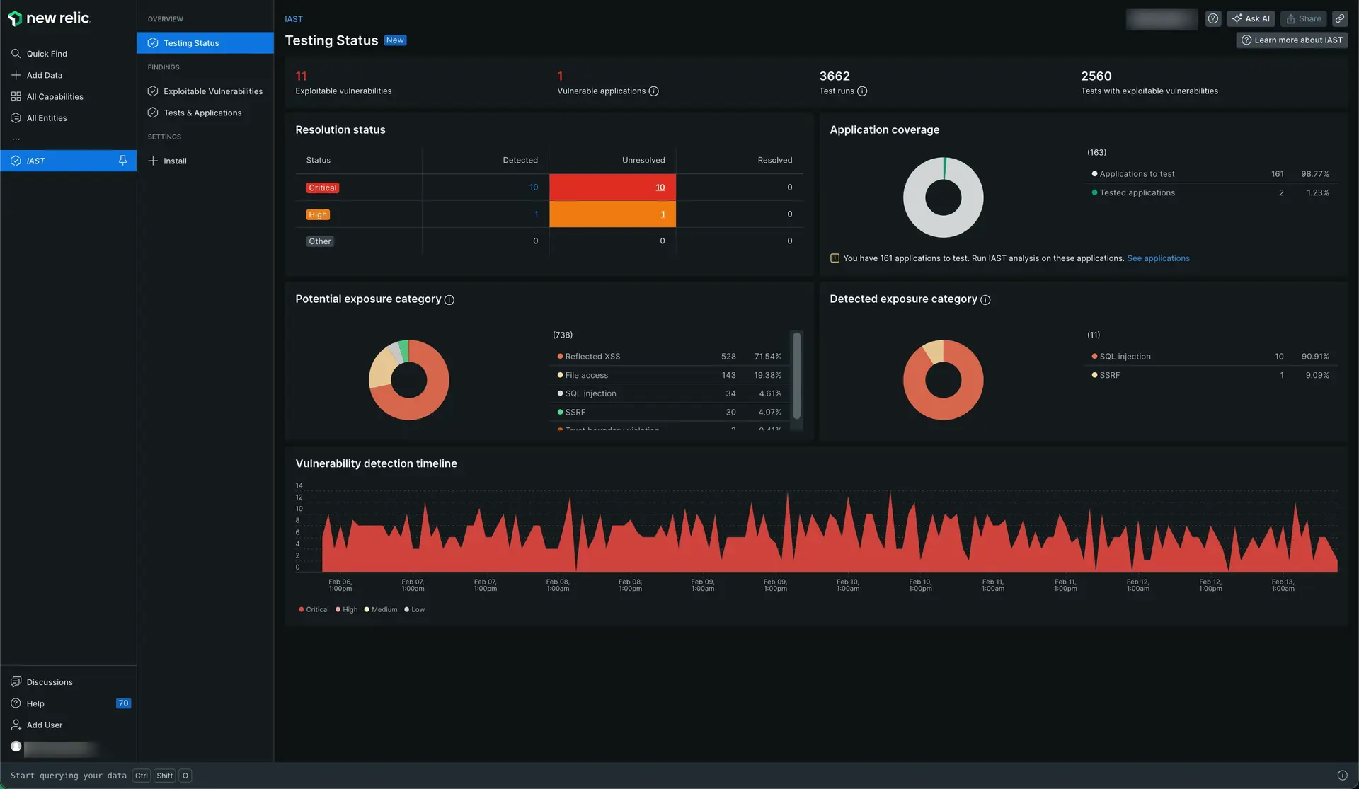 IAST testing status page