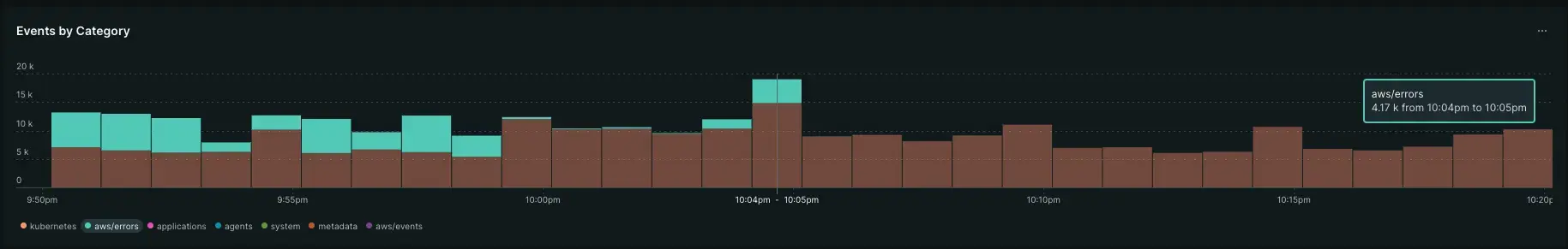 infra-events-timeline.png