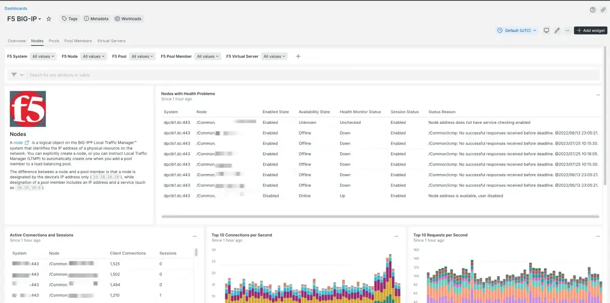 dashboard of f5 integration