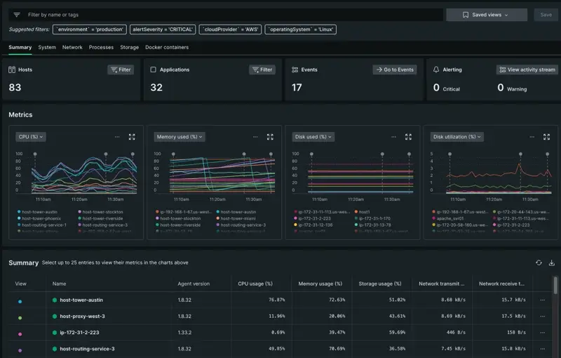 A screenshot of the first page in the infrastructure UI when you go from All Capabilities to Infrastructure. It displays data about your hosts.