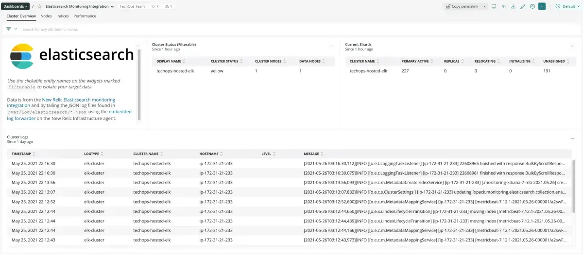 Elasticsearch dashboard