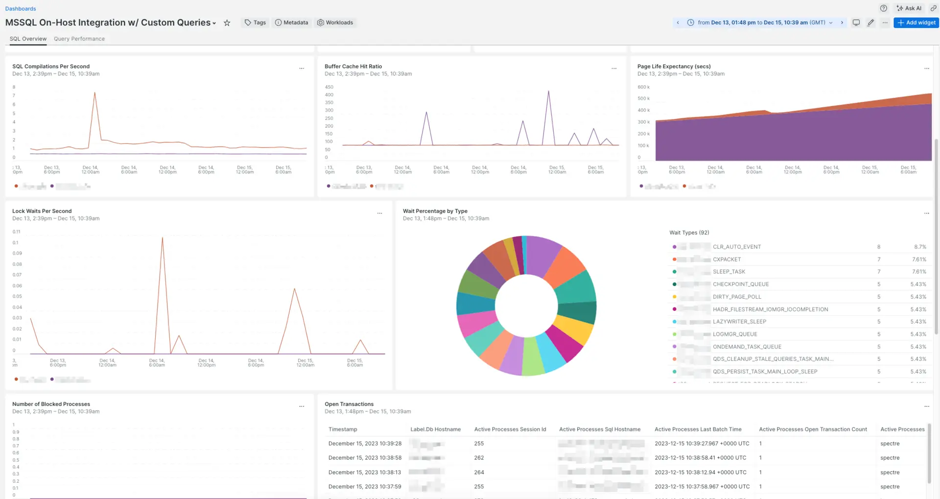 Image of the dashboard available through the Microsoft SQL Server quickstart