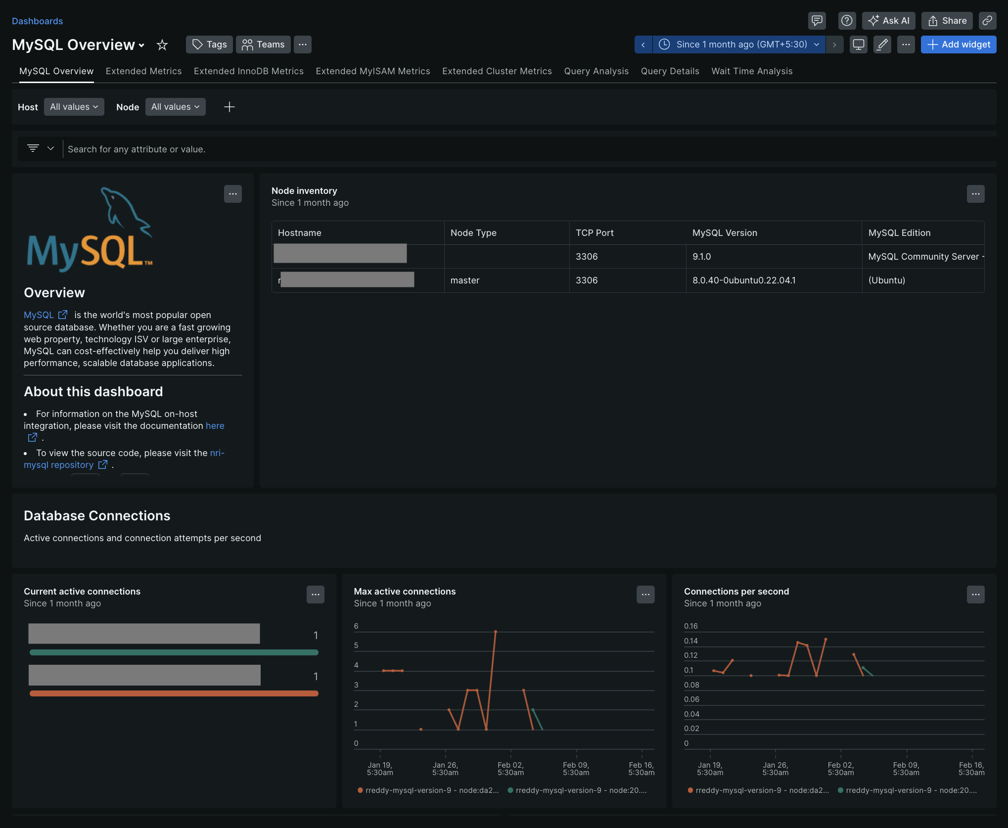 A screenshot of example MySQL dashboards