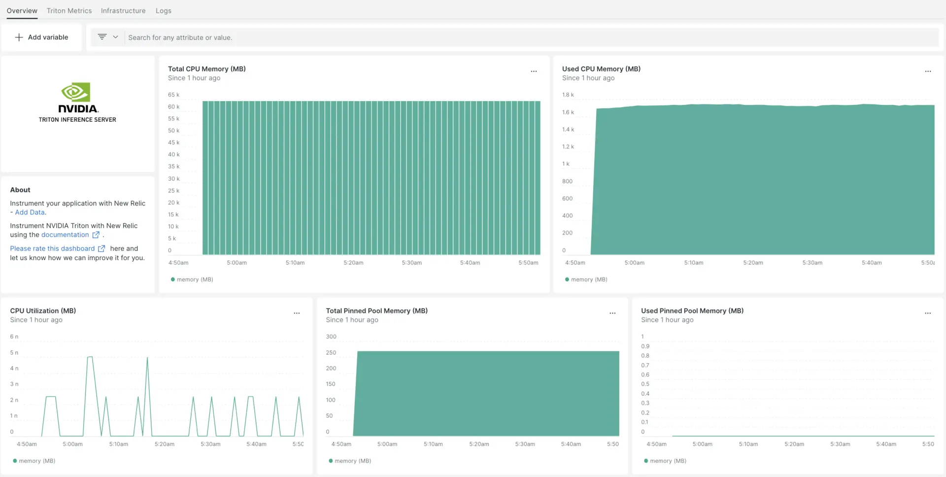 NVIDIA Triton dashboard