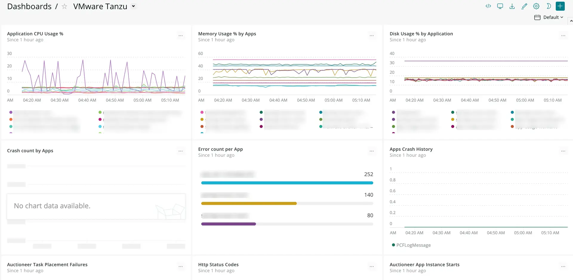 newrelicone-dashboards-vmware-tanzu.png