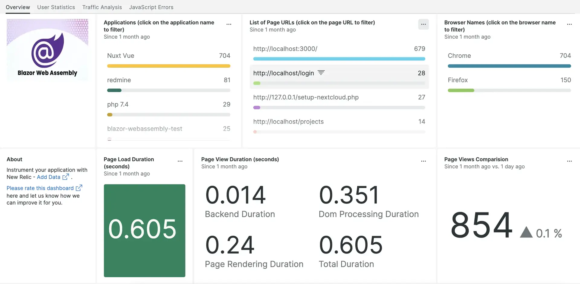 Blazor WebAssembly dashboard page