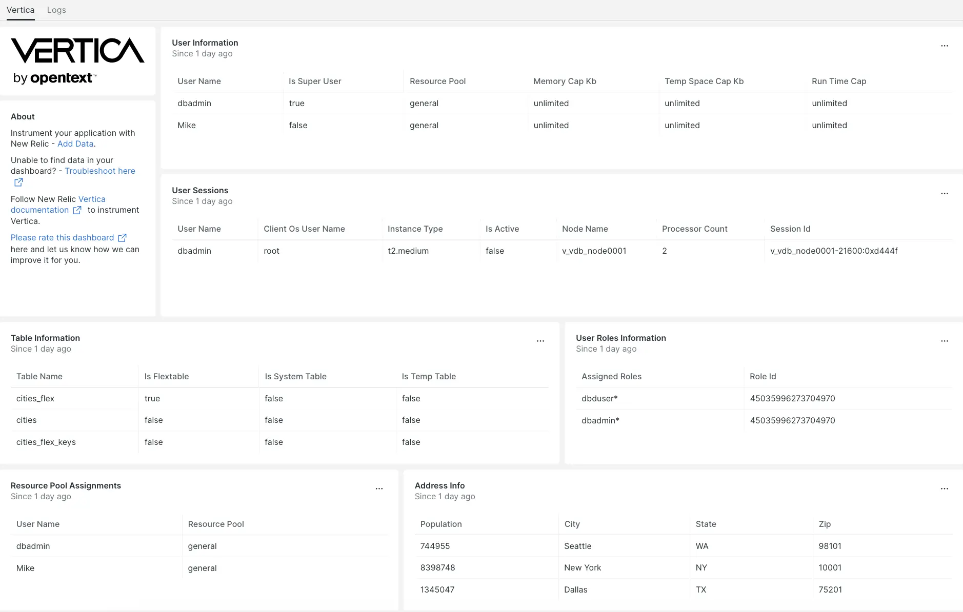 Vertica dashboard