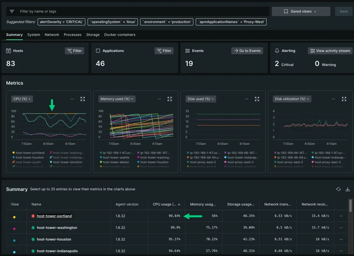 A screenshot displaying an infrastructure summary page with high CPU