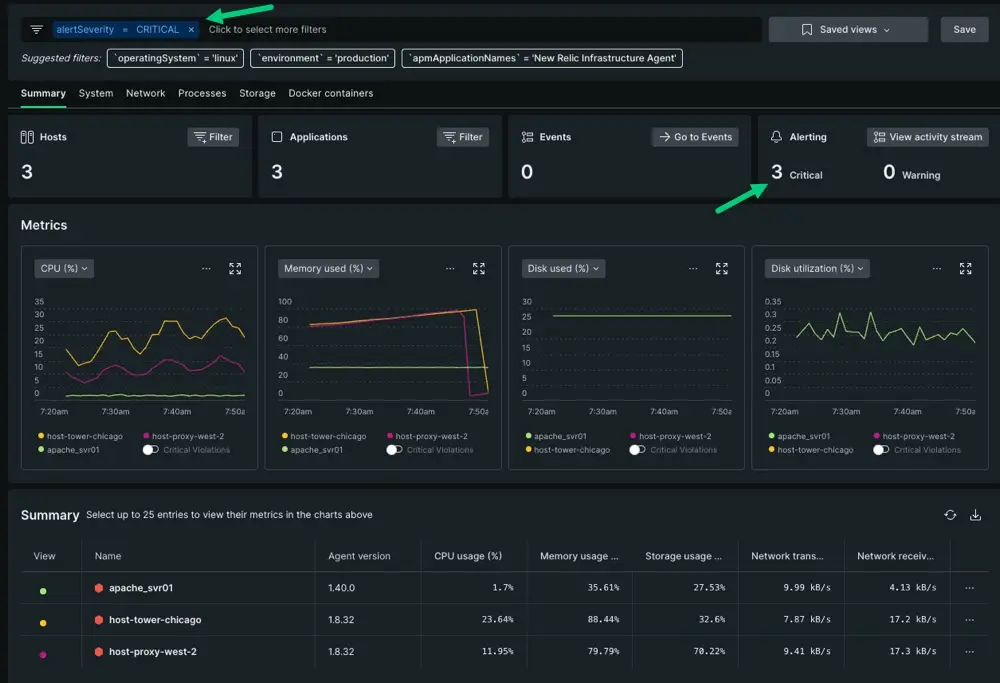 A screenshot identifying the two areas in the UI that indicate alert severity. An arrow points to the Alerts tile and a second arrow points to the filter bar.